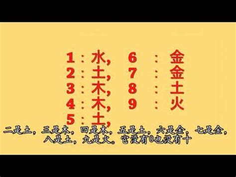 屬木的數字|【數字 五行】數字五行大揭密：金木水火土對應數字，精準掌握。